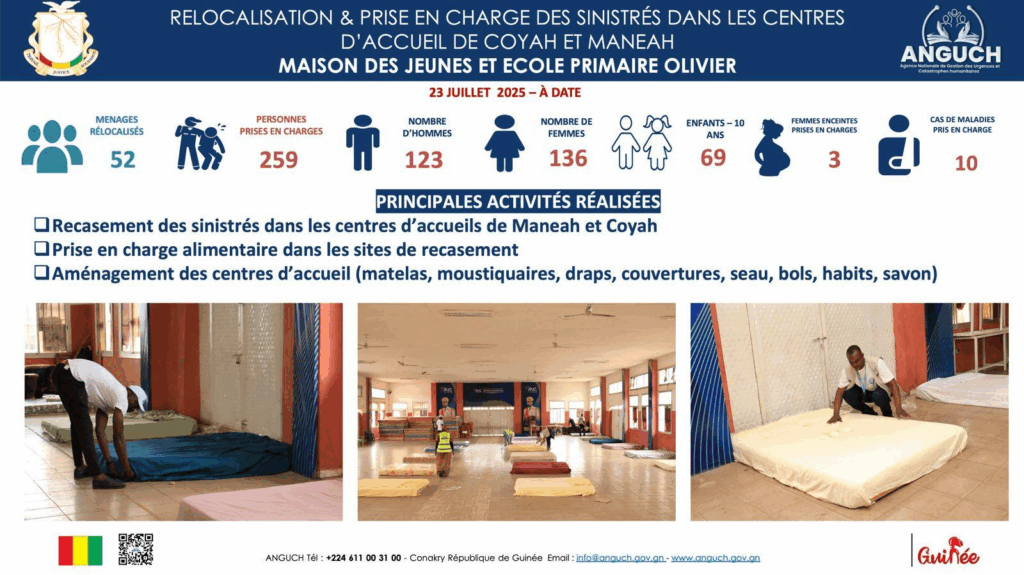 image-113-1024x575 Guinée :  15 décès dus à des inondations depuis la fin juin, selon ANGUCH.