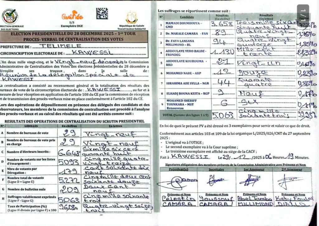 FB_IMG_1767023508364-1024x726 Kawessi (Télemelé), "le village électoral modèle" : Une participation record et des résultats provisoires remarquables.