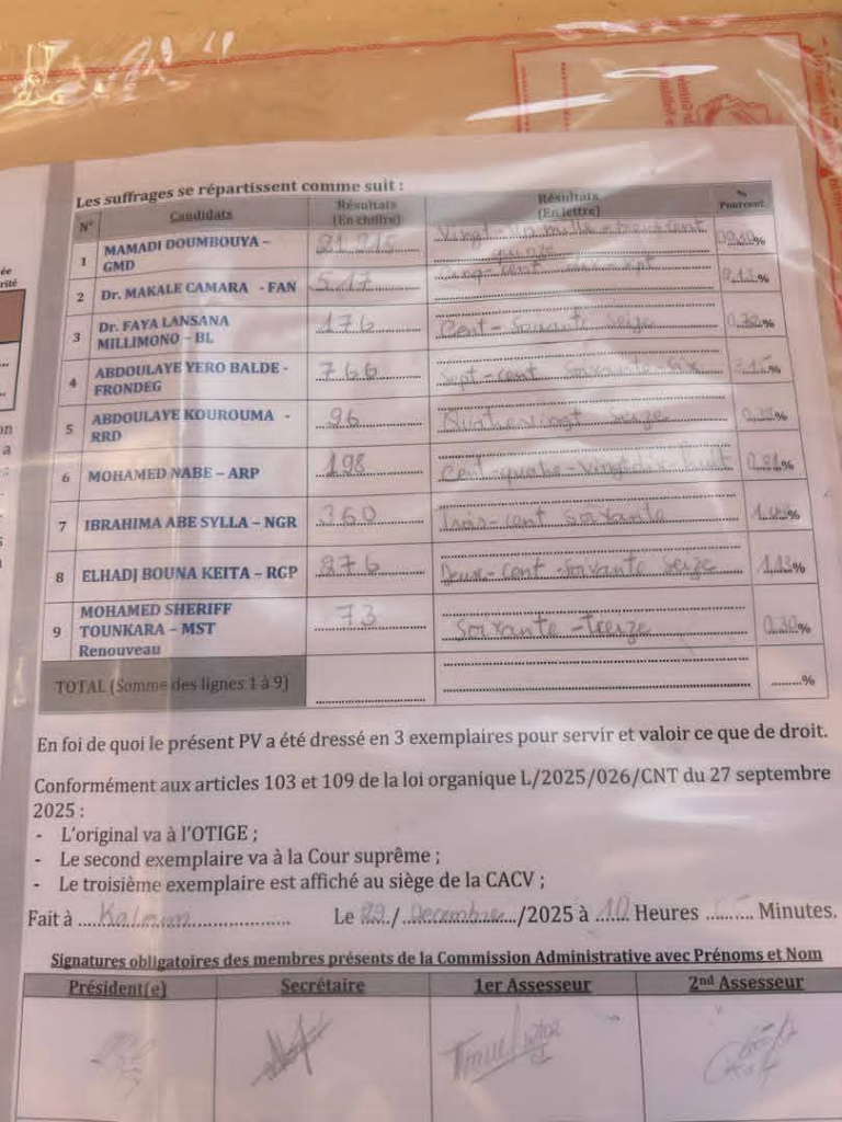 image-262-768x1024 Commune de Kaloum (Conakry-Guinée) : Un Taux de Participation Record et un Plébiscite pour Mamadi Doumbouya.