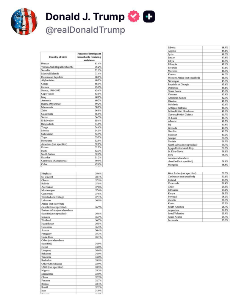 image-23-830x1024 Diaspora aux USA : Les Guinéens figurent parmi les communautés immigrées affichant la plus forte dépendance aux programmes d'assistance sociale.