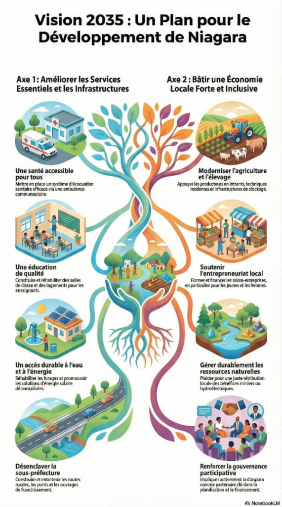 image-44-571x1024 Développement local à Niagara : le nouveau président Elhadj Thierno Nouhou Diallo offre des forages à la population.