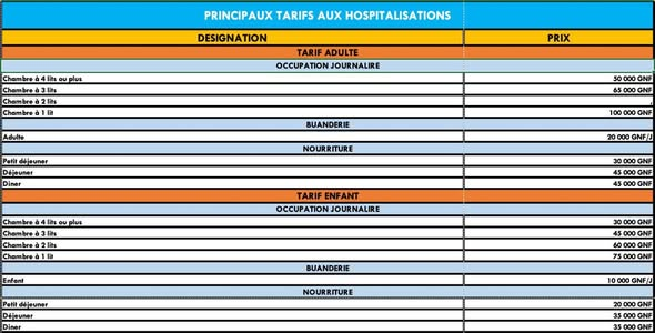 image-141 Conakry (Guinée) /Révolution de la Transparence à l'Hôpital National Donka : Le Guide Officiel des Tarifs Révélé.