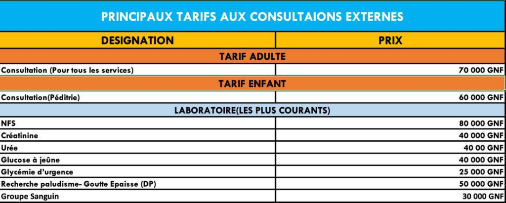 image-142-1024x411 Conakry (Guinée) /Révolution de la Transparence à l'Hôpital National Donka : Le Guide Officiel des Tarifs Révélé.
