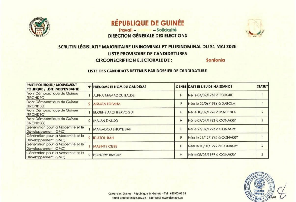 image-109-1024x700 Sonfonia (Guinée-Conakry ) / Idiatou BAH : Le Choix Audacieux pour une Nouvelle Dynamique à Sonfonia.